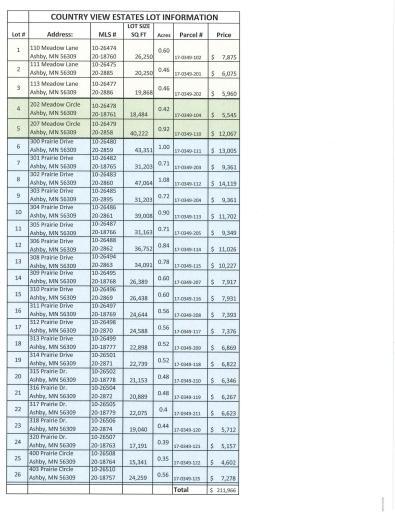 Photo for 308 Prairie Drive, Ashby, MN 56309 - Listing #6158444 308 Prairie Drive, Ashby, MN 56309