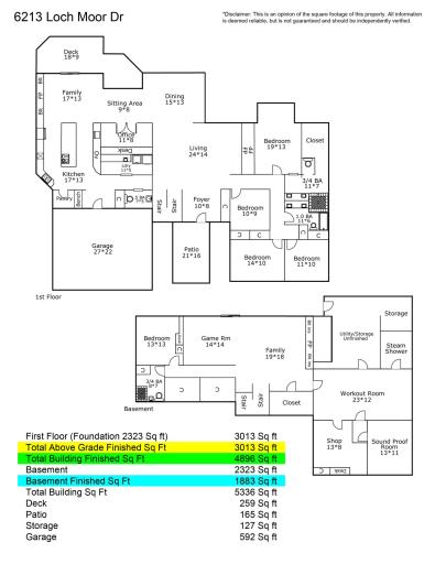 6213 Loch Moor Drive, Edina, MN 55439
