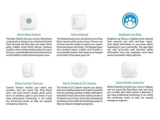 Ring Alarm System Components