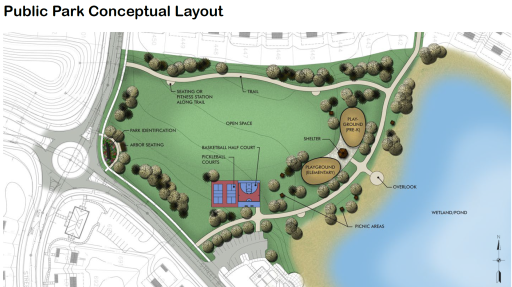 The Lakefront central park in the community will feature wide open green spaces, basketball and pickle ball courts, picnic areas, scenic trails, playgrounds, stunning views and lush gardens (artist rendering actual may vary).