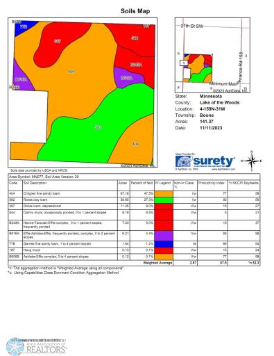 . Rural, Baudette, MN 56623