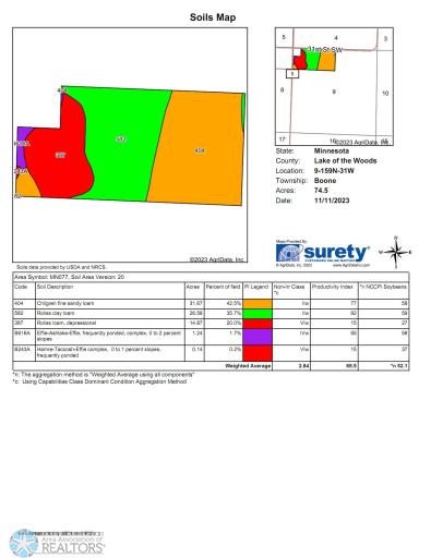 Photo for --- Rural, Baudette, MN 56623 - Listing #6459186 --- Rural, Baudette, MN 56623