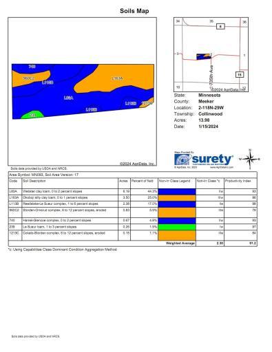 XXX 215th St., Dassel, MN 55325