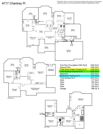 4717 Chantrey Place, Minnetonka, MN 55345