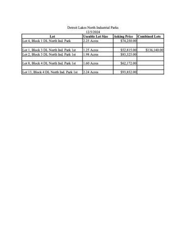 North Park Lot Pricing.jpg
