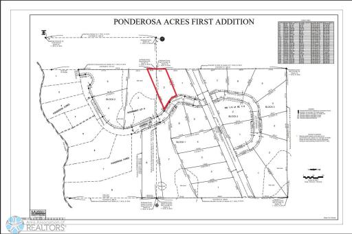 (Lot 2) TBD Ponderosa Lane, Waubun, MN 56589