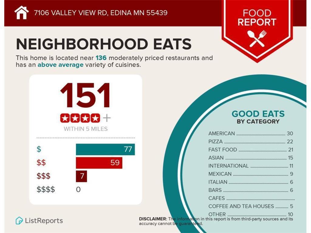 Neighborhoods Eats Info