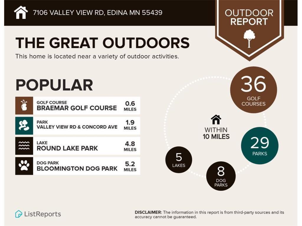 The Great Outdoors Infographics