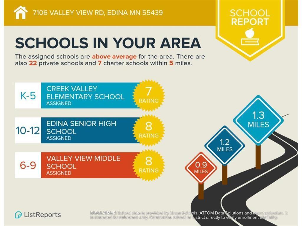 Schools Infographics