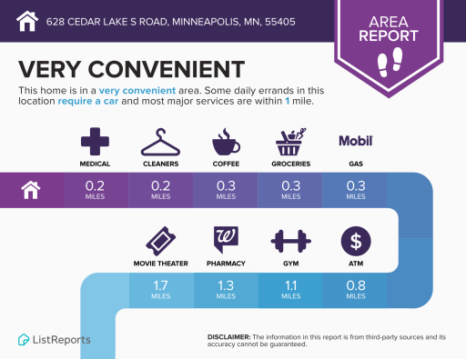 628 Cedar Lake Road S, Minneapolis, MN 55405