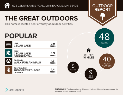 628 Cedar Lake Road S, Minneapolis, MN 55405