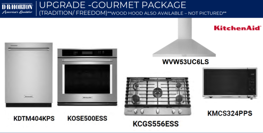 4566 Percheron Boulevard, Chaska, MN 55318