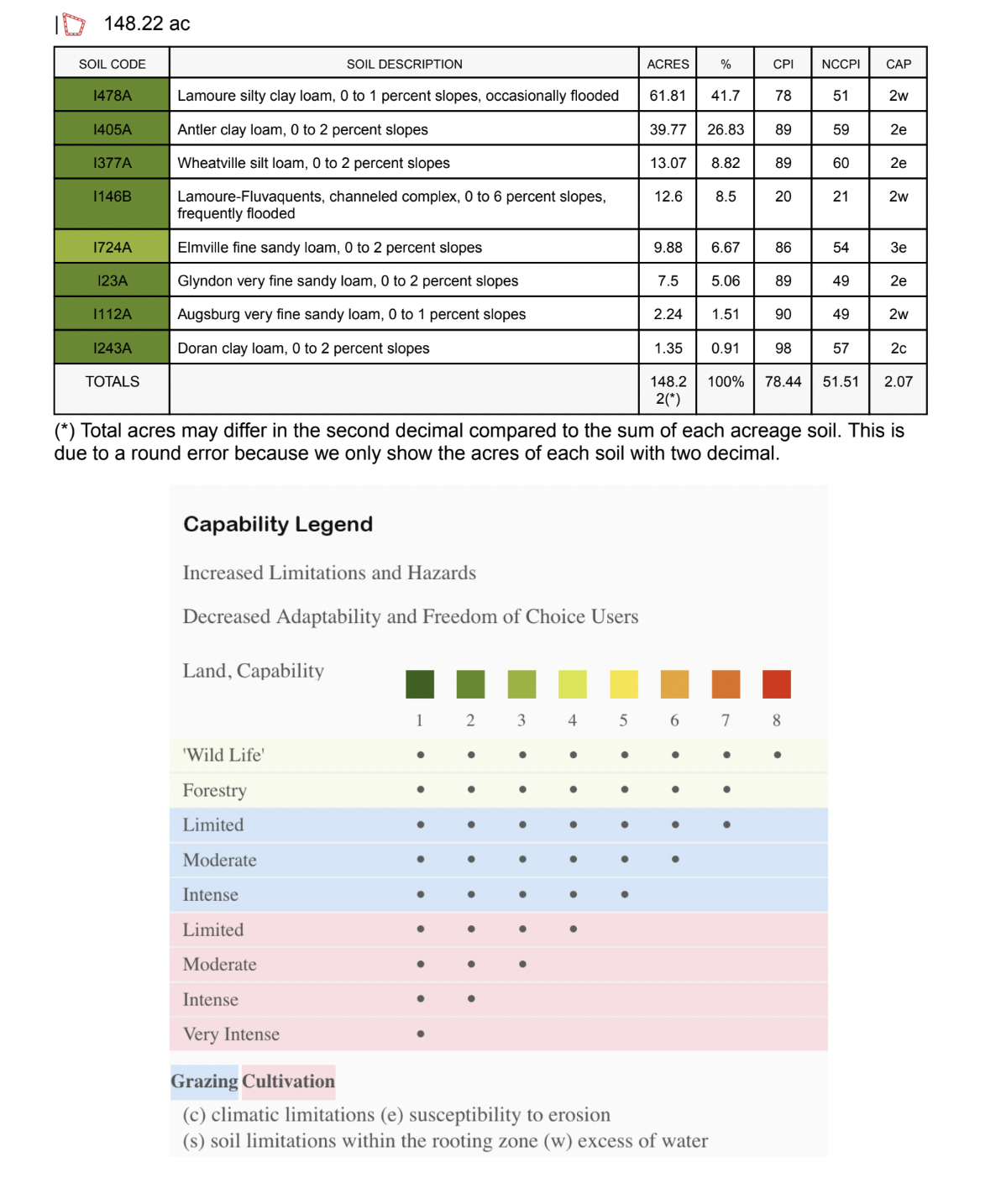 Soils Map 2.png