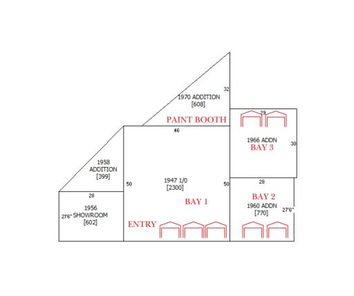Layout