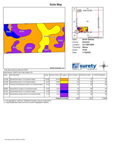 TBD Hwy 32, Enderlin, ND 58027