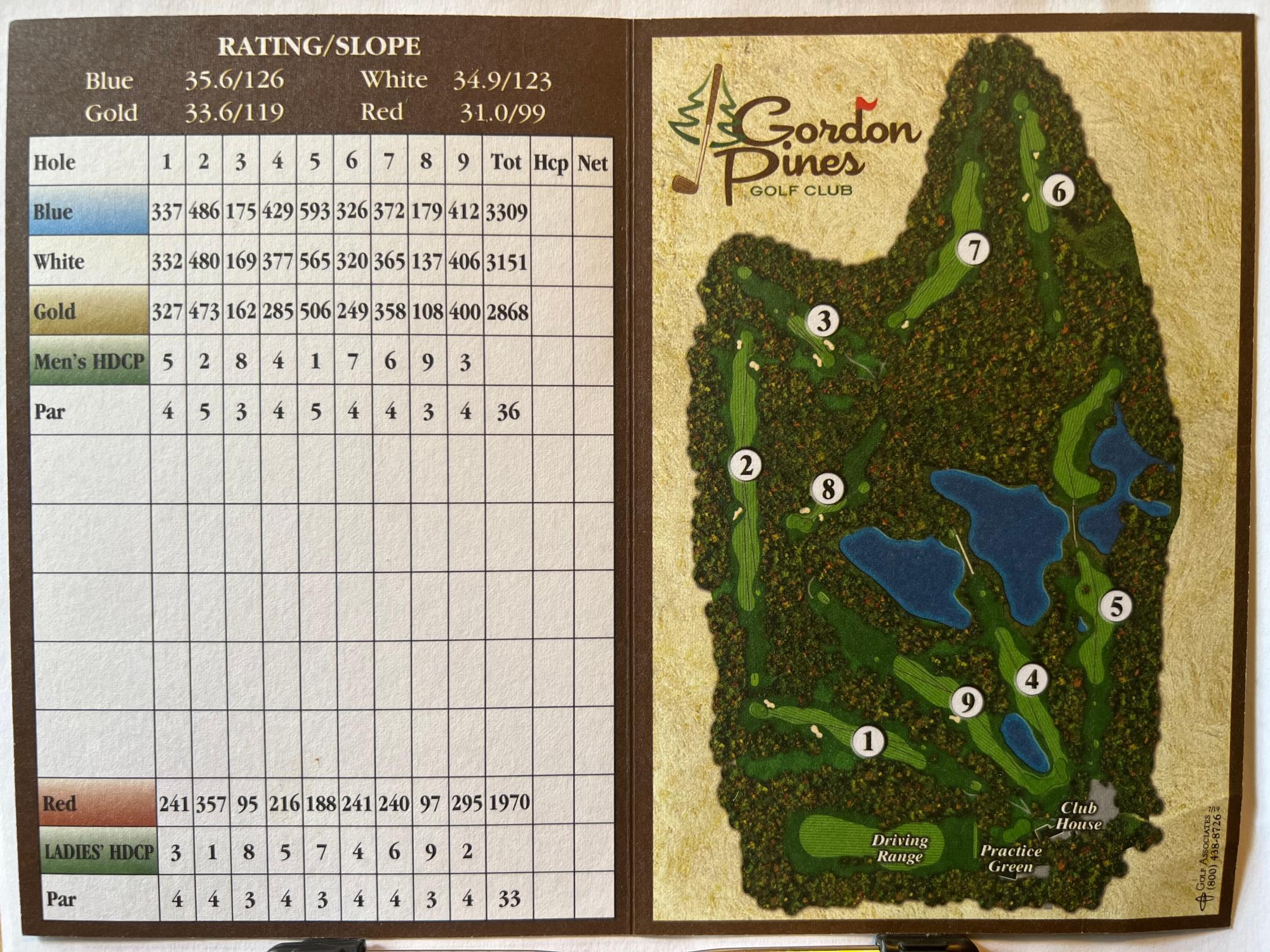 Scorecard