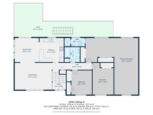 2008 Indian Road W, Minnetonka, MN 55305
