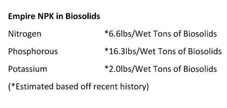 Biosolids