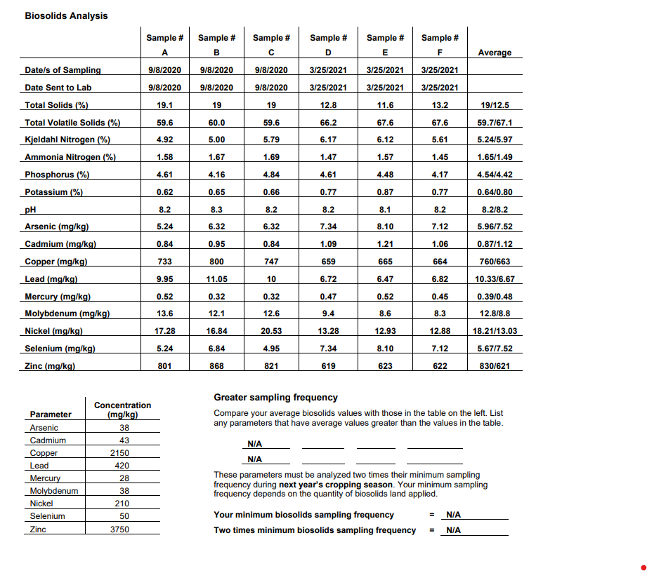 Biosolids 1
