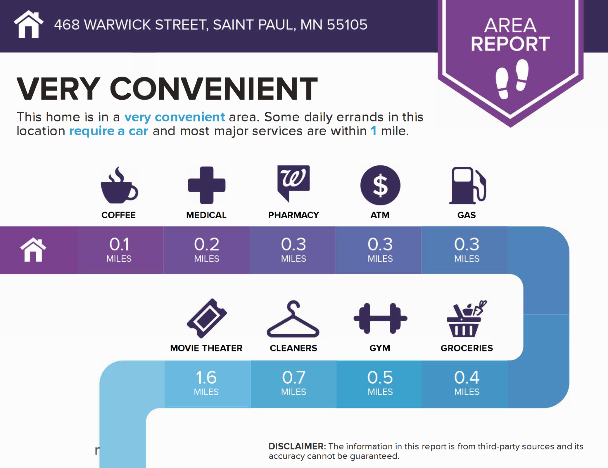 Home is very conveniently located to most major services.