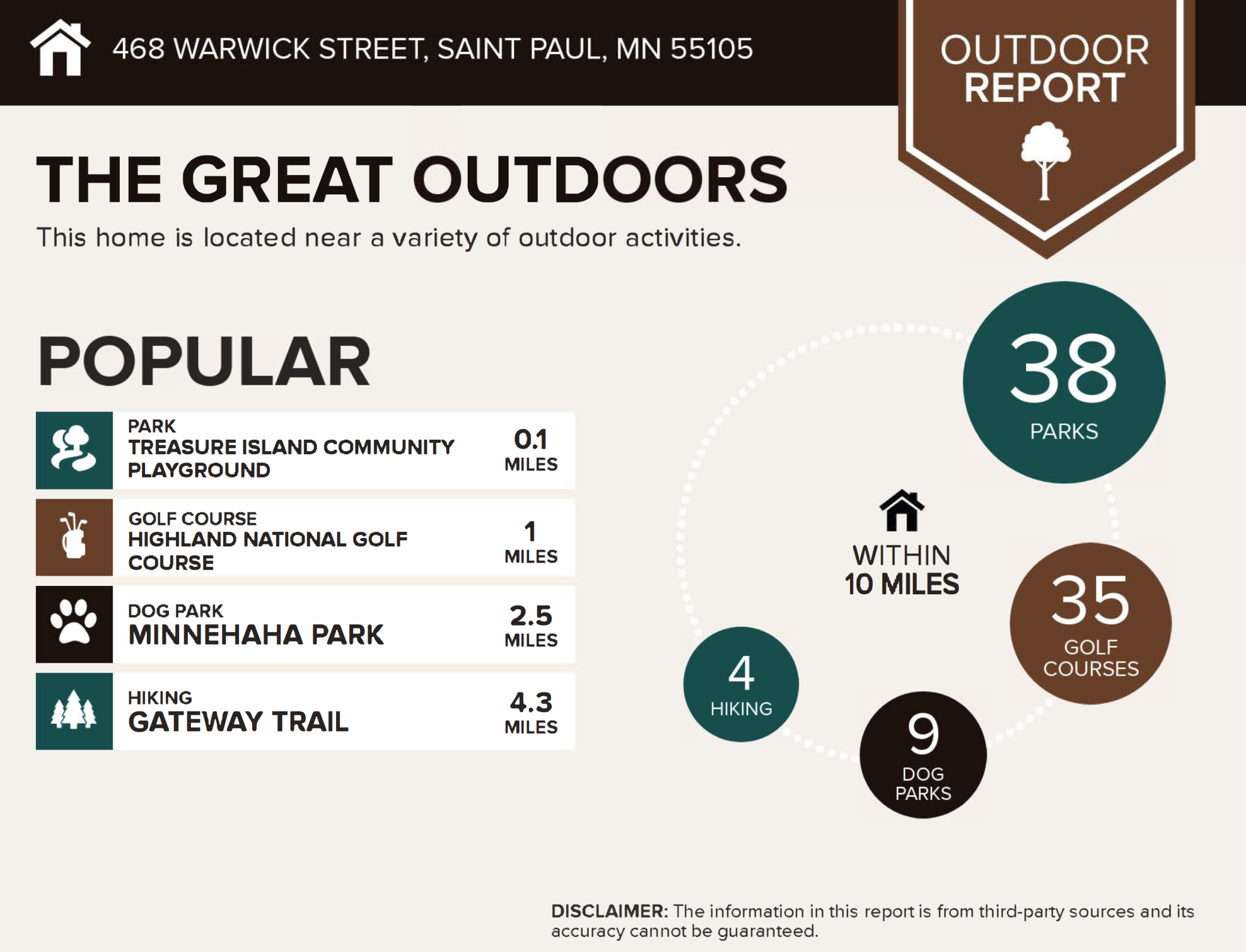 Located near a variety of outdoor activities - minnehaha park, golf course, trails etc.