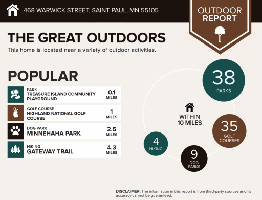 Located near a variety of outdoor activities - minnehaha park, golf course, trails etc.