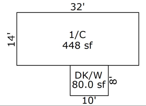 Cty dimensions