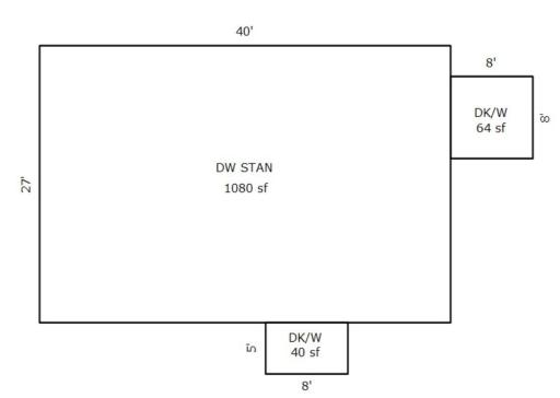 Home dimensions