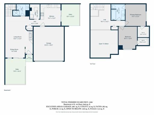 2065 Shenandoah Court, #D, Minneapolis, MN 55447
