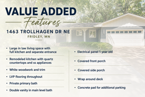 1463 Trollhagen Drive NE, Minneapolis, MN 55421