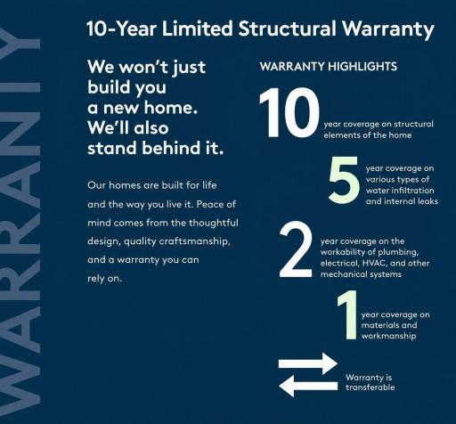 Strongest Warranty in the Industry