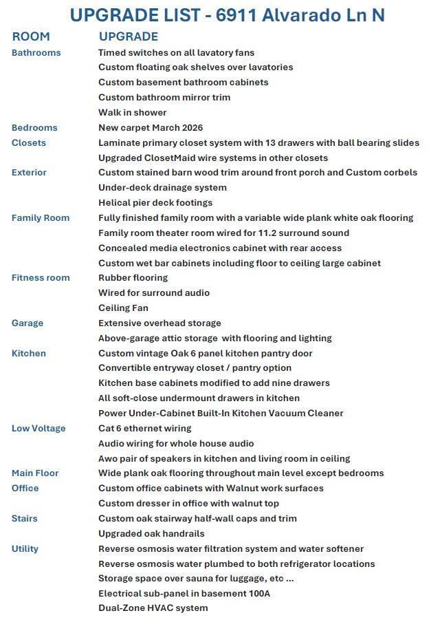 Upgrade List