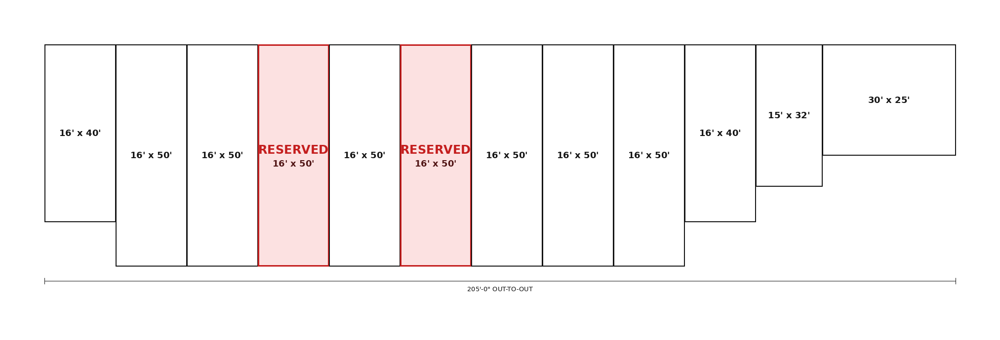 reserved units