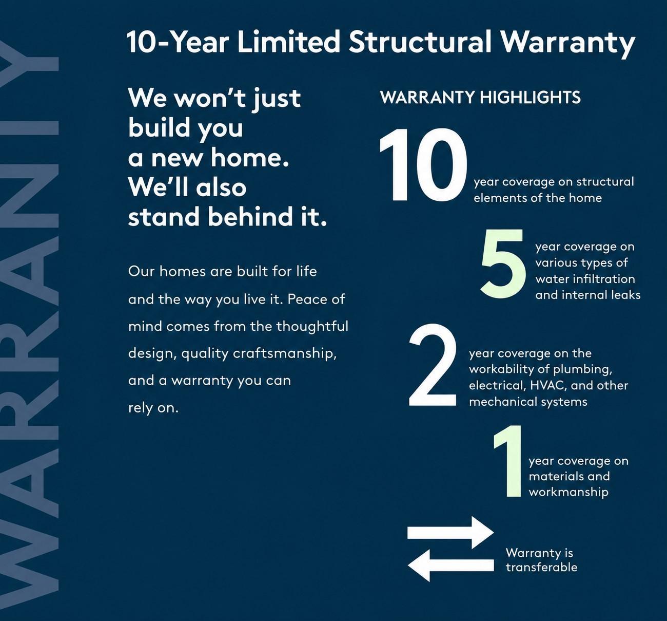 Warranty