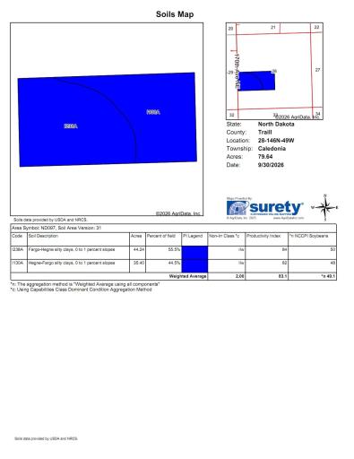 00 rural, Caledonia, ND 58045