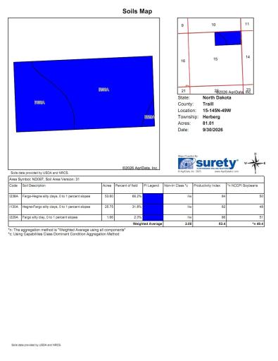 000 rural, Caledonia, ND 58045