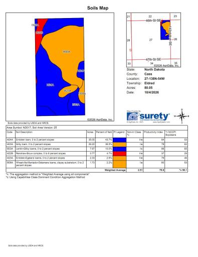 TBD 46 St SE Lot 1, Alice, ND 58031