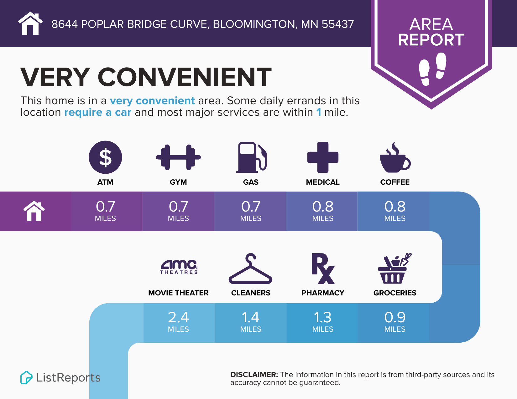 8644-Poplar-Bridge-Circle-Bloomington-MN-55437-infographics_area.png