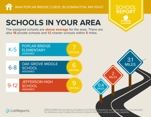 8644-Poplar-Bridge-Circle-Bloomington-MN-55437-infographics_schools.png